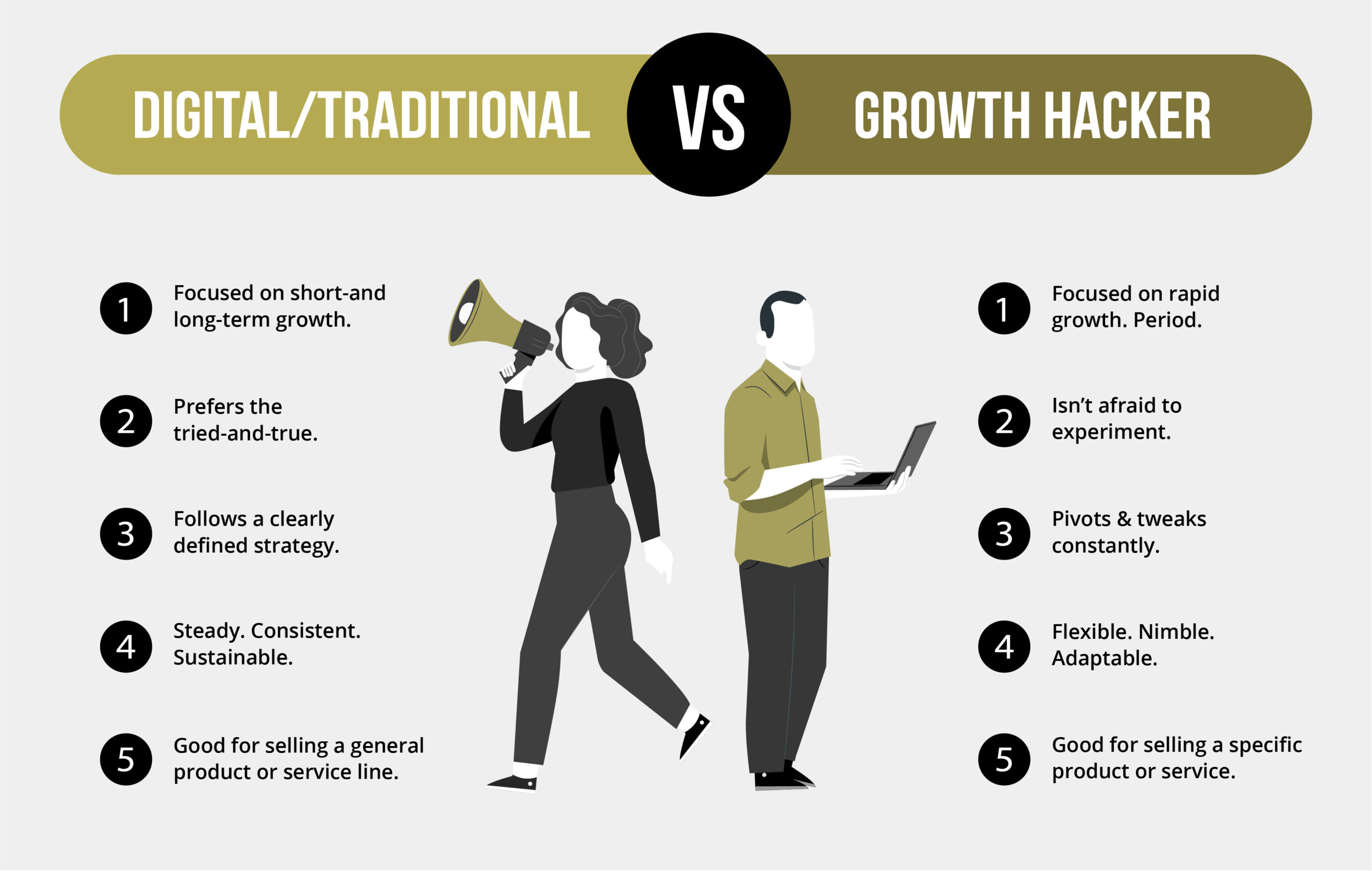 Here’s what “Growth Hacking” is and why your midsized business