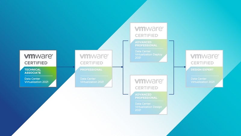 A Complete Guide to VMware Certification in 2021 22